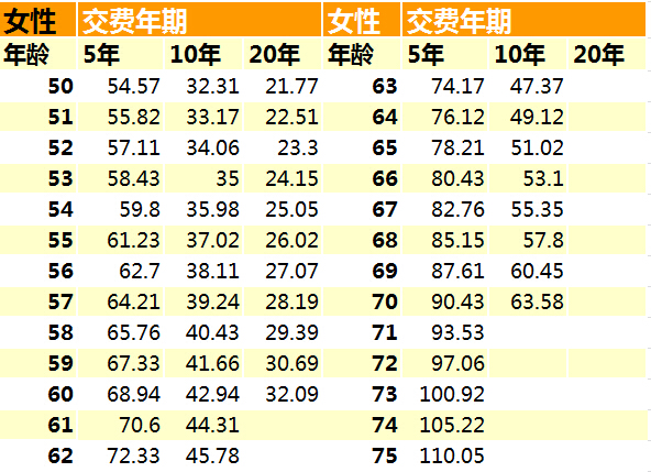 收入证明_6000元收入交的社保费